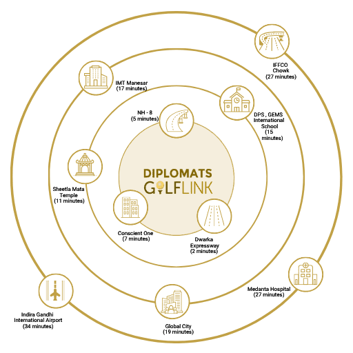 Diplomats Golf links - a project in gurugram Location Advantages