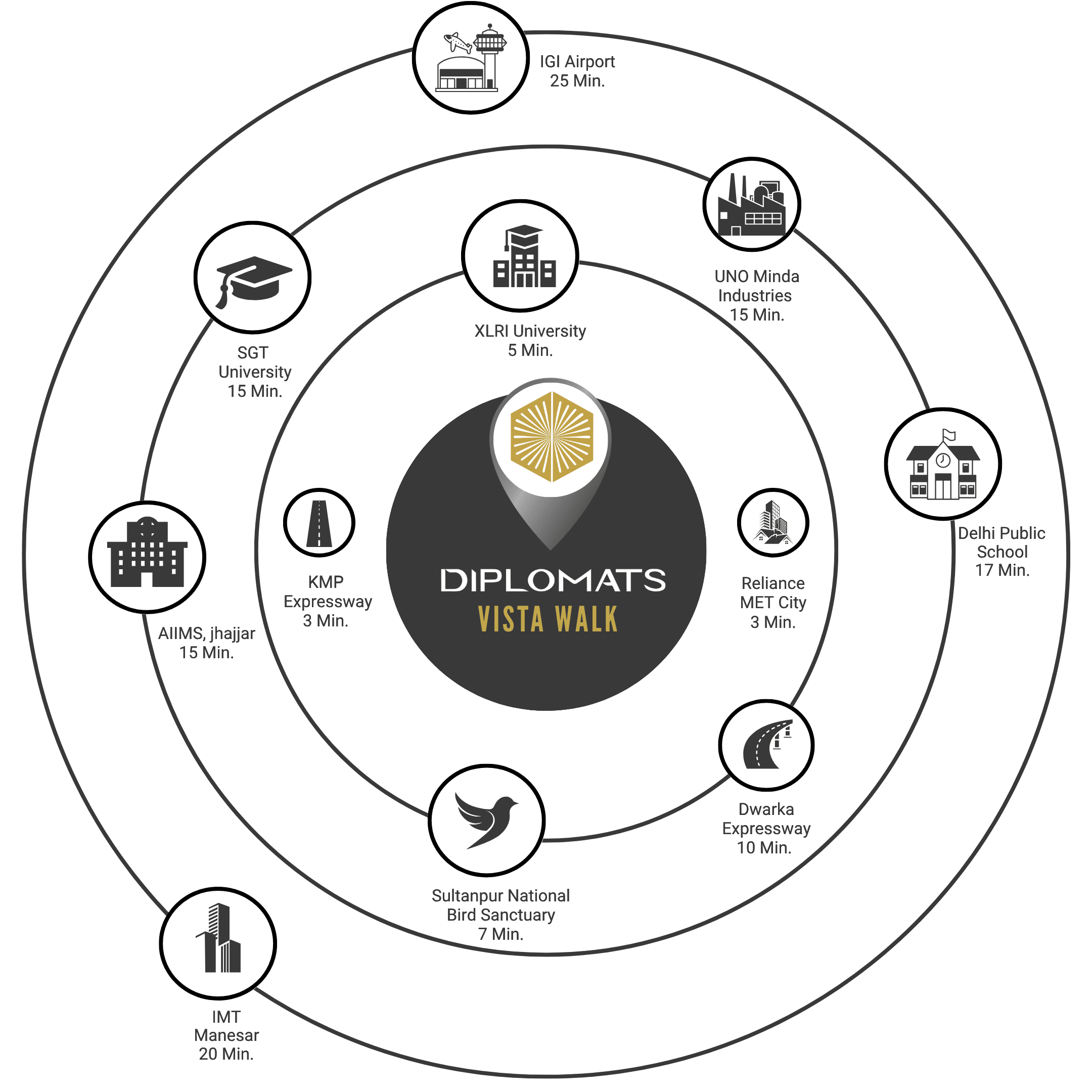 Location advantages of Diplomats VISTA WALK