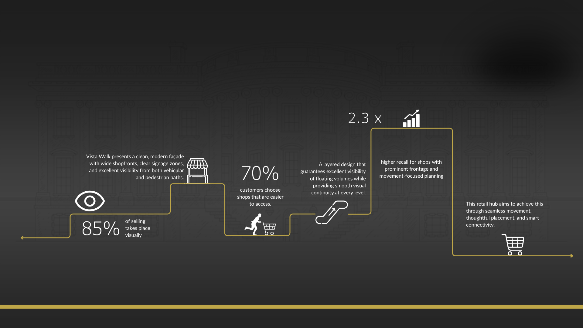 Vista Walk, new commercial in gurugram